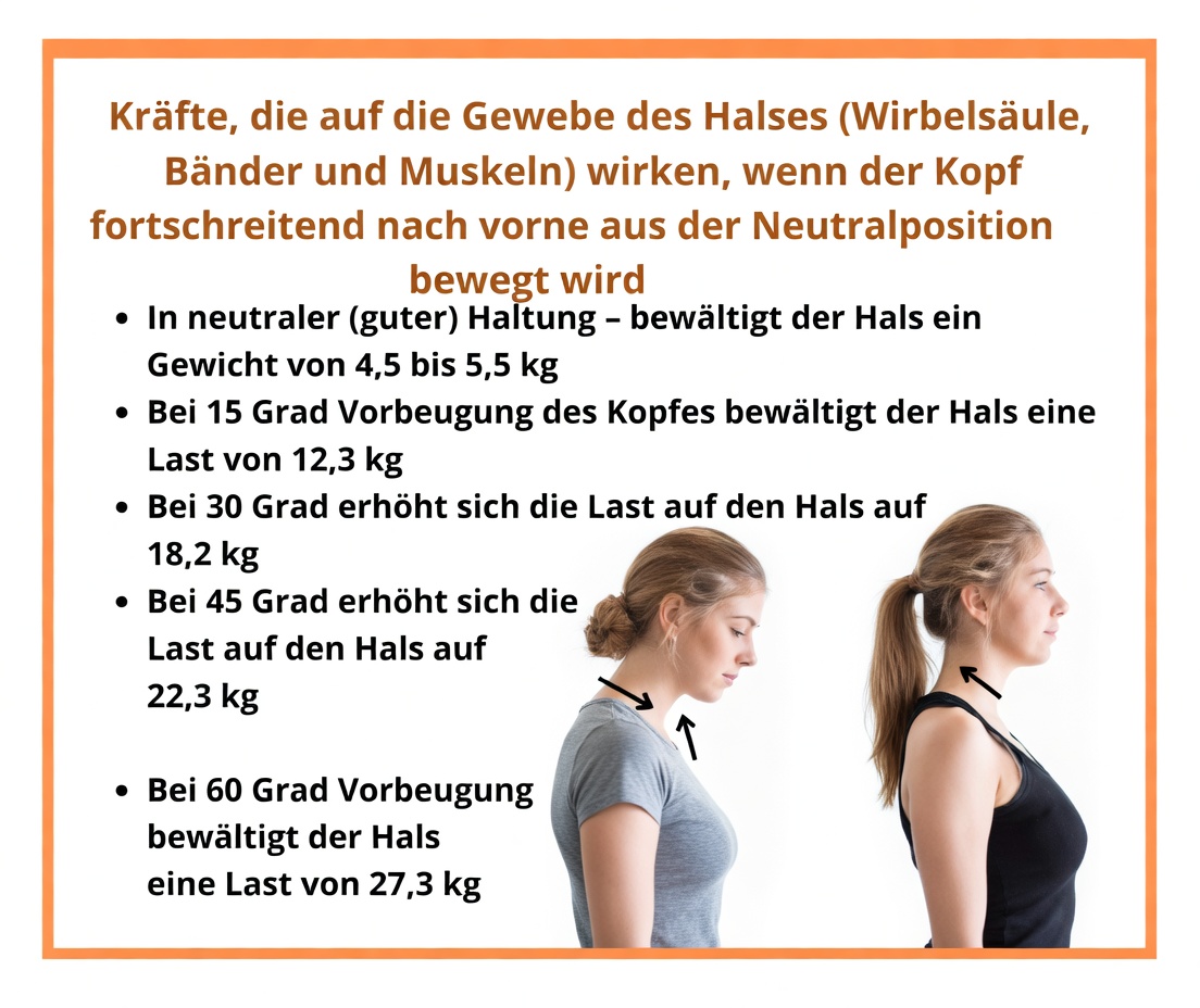 Die vorgestreckte Kopfhaltung verstehen und warum sie nach dem 60. Lebensjahr wichtig ist
